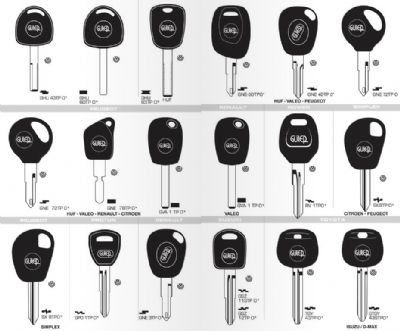 Başiskele Oto Anahtarcı